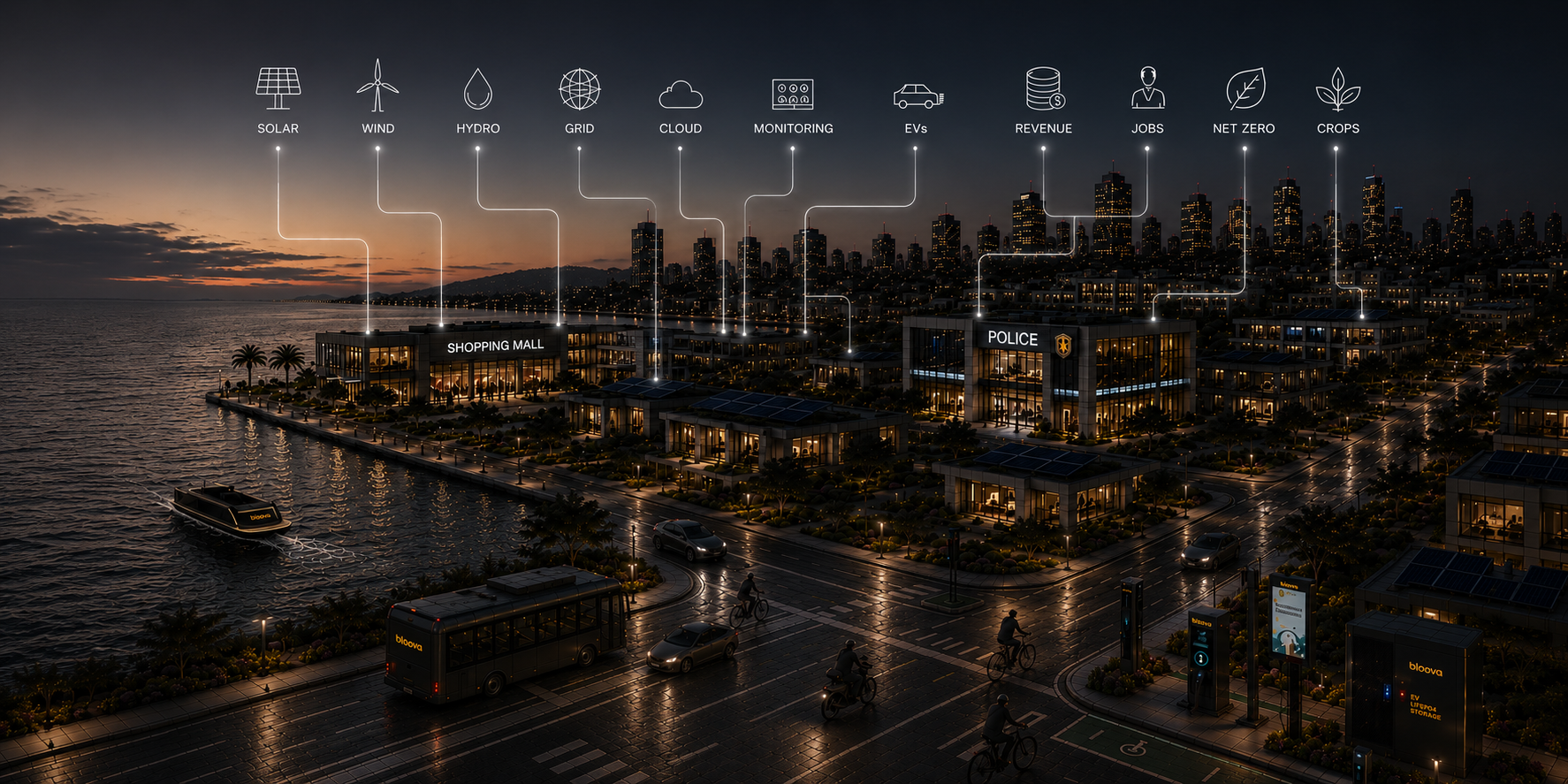 bloova platform